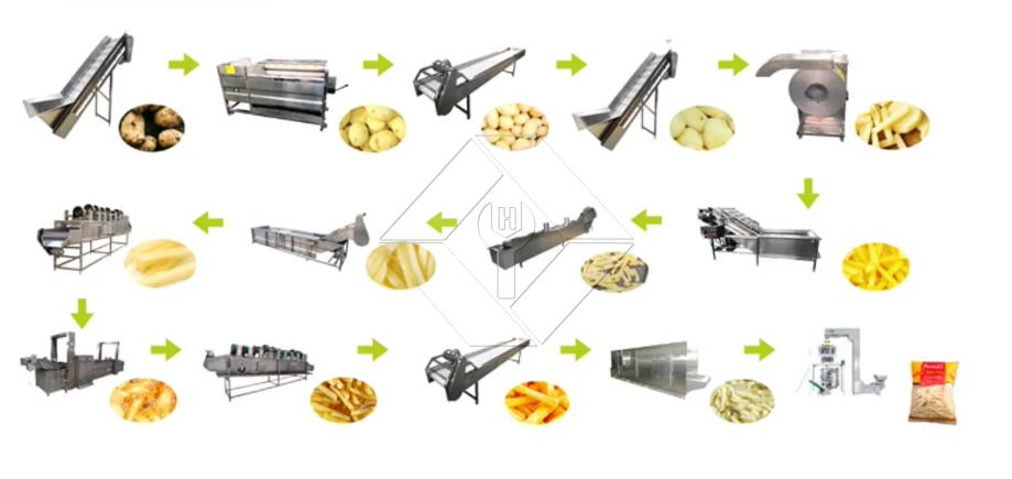 Factory Price 100-1000kg Automatic Frozen French Fries Potato Chips Making Machine Production Line for Sale