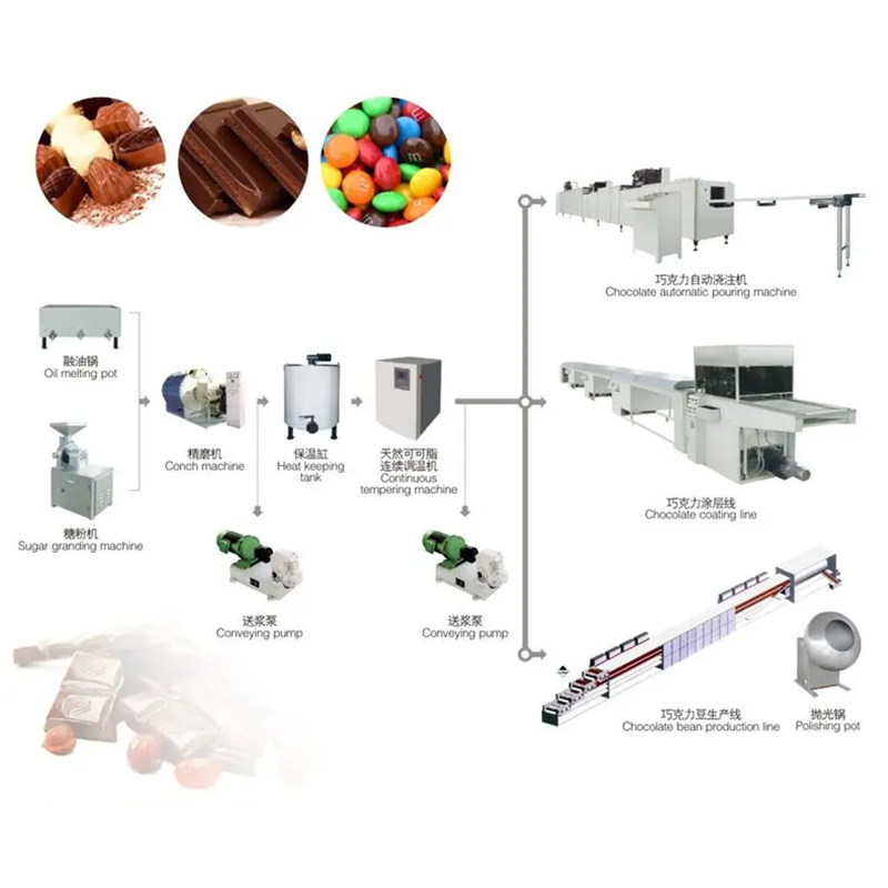 How to Improve the Production Capacity of a Candy Production Line？