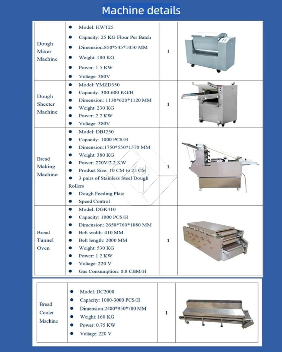 Commercial Arabic Pita Bread Making Machine Commercial Arabic Pita Bread Making Machine