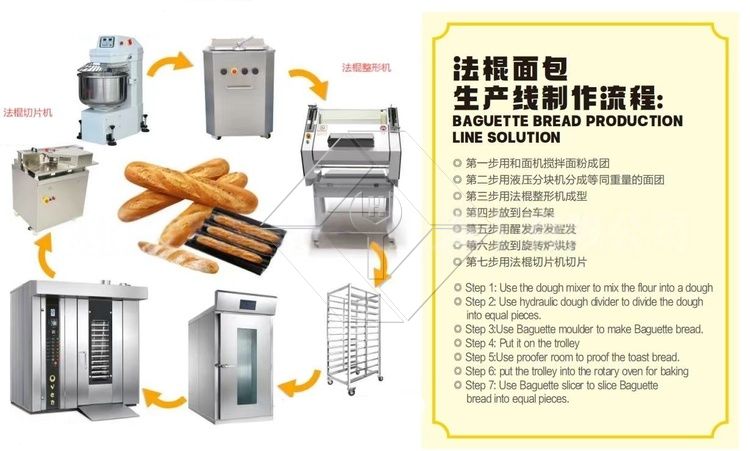Precision Combi-Rotary Oven - Digital Steam & Temperature Control