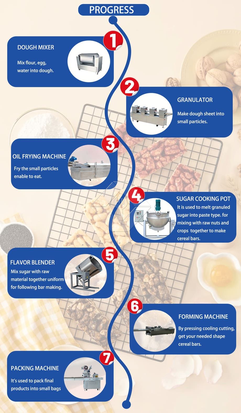 Soft Candy Like Sachima Making Machine/caramel Treats Production Line/for Snack Chinese Factory Soft Candy Like Sachima Making Machine/caramel Treats Production Line/for Snack Chinese Factory