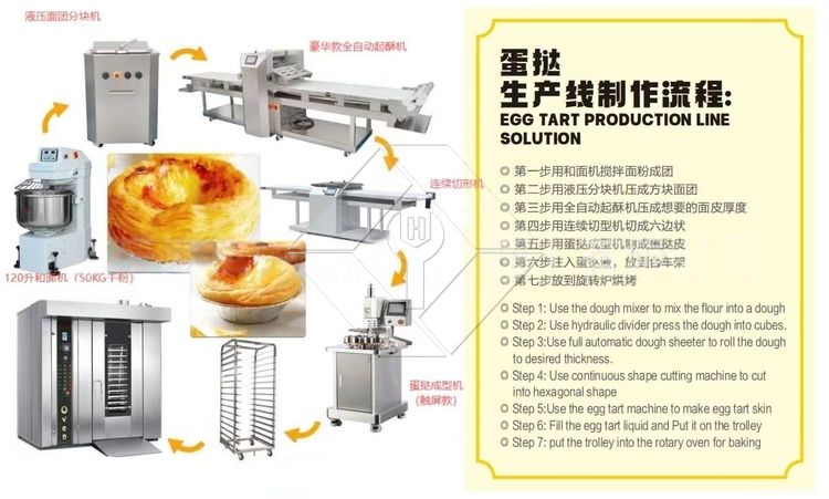 Precision Combi-Rotary Oven - Digital Steam & Temperature Control