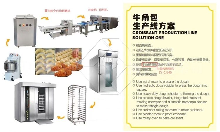 Precision Combi-Rotary Oven - Digital Steam & Temperature Control