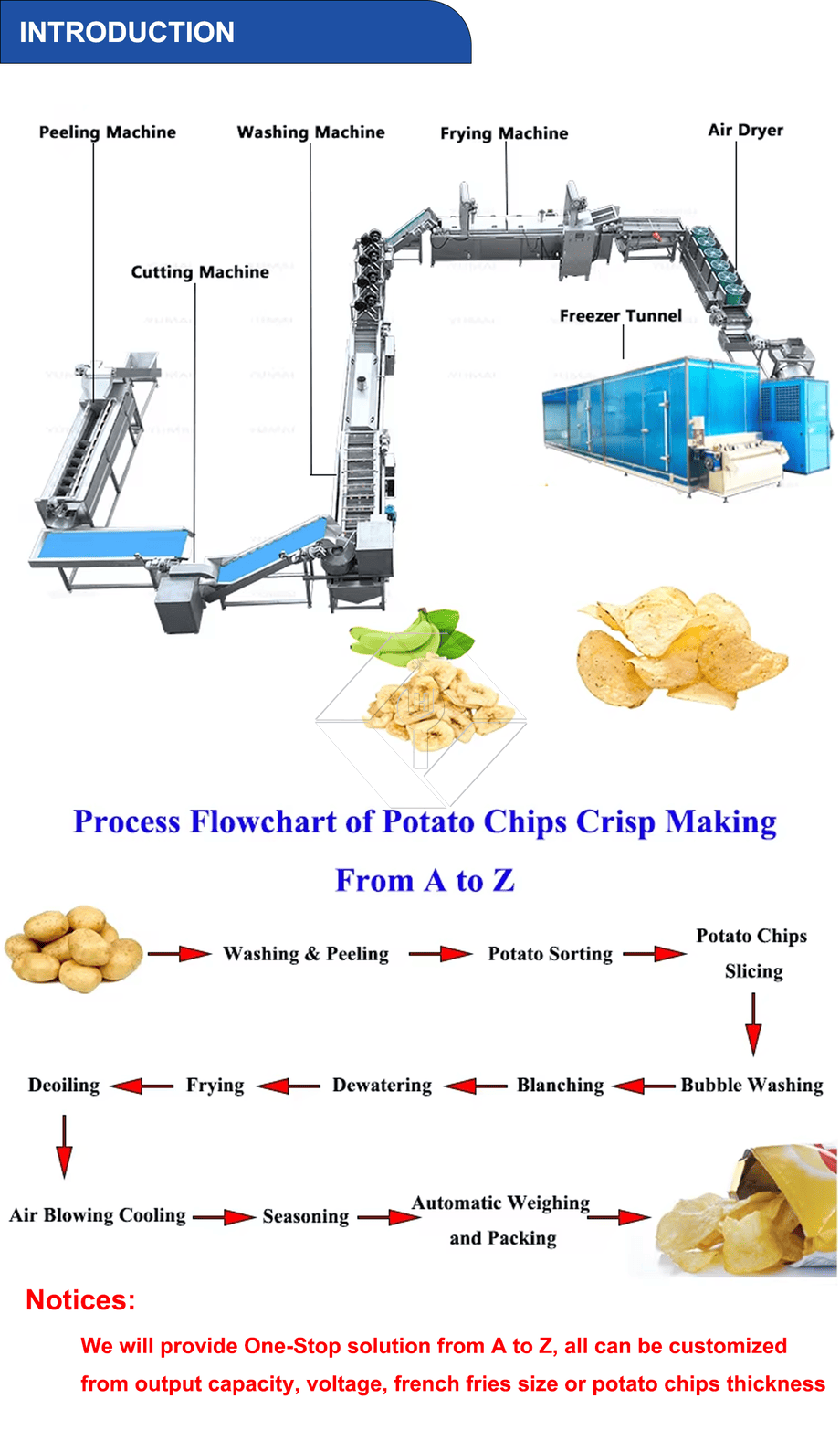 Automatic Large Scale Fried French Fries Potato Chips Making Machine Turkey Price Potato Fries Production Line Automatic Large Scale Fried French Fries Potato Chips Making Machine Turkey Price Potato Fries Production Line