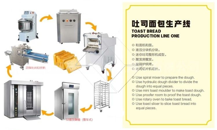Precision Combi-Rotary Oven - Digital Steam & Temperature Control