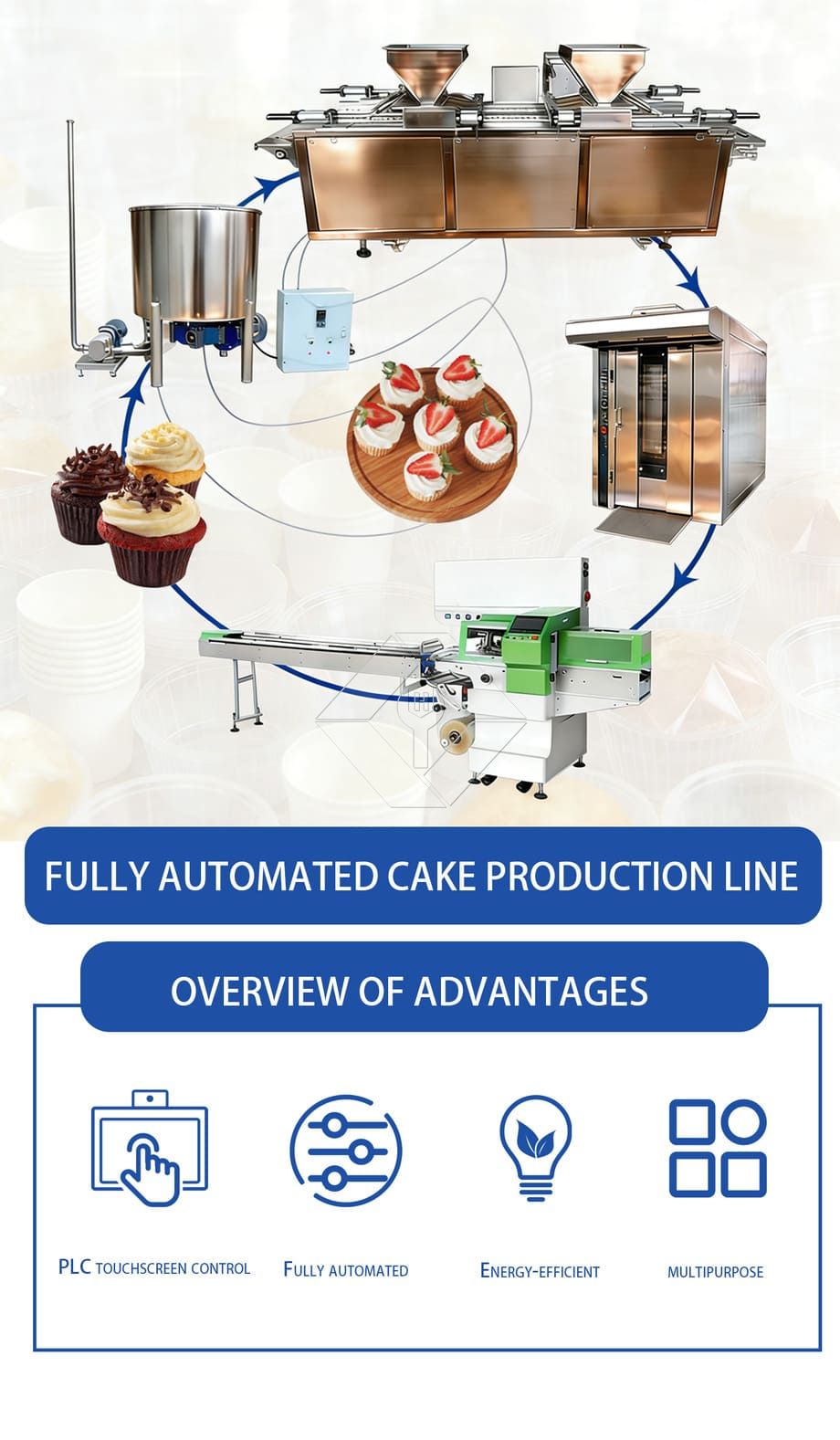 Automatic Muffin Production Line Factory Price Industrial Mini Cup Cake Making Machine to Put Cupcake Papers Automatic Muffin Production Line Factory Price Industrial Mini Cup Cake Making Machine to Put Cupcake Papers