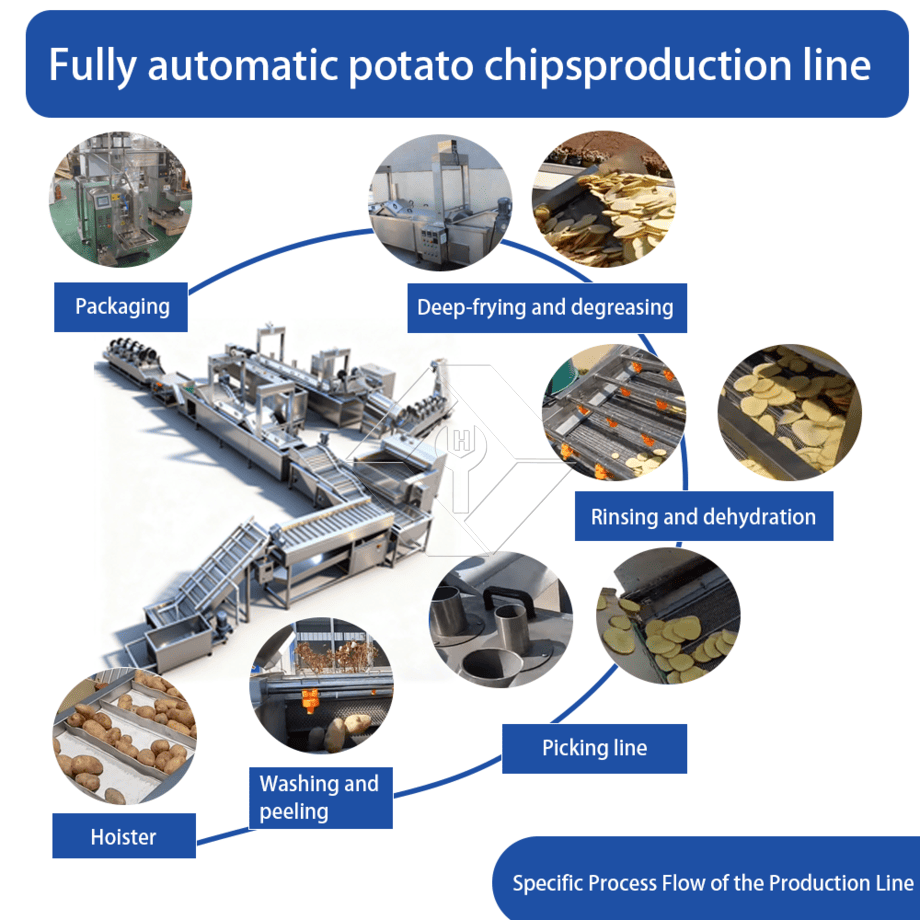 Automatic Large Scale Fried French Fries Potato Chips Making Machine Turkey Price Potato Fries Production Line
