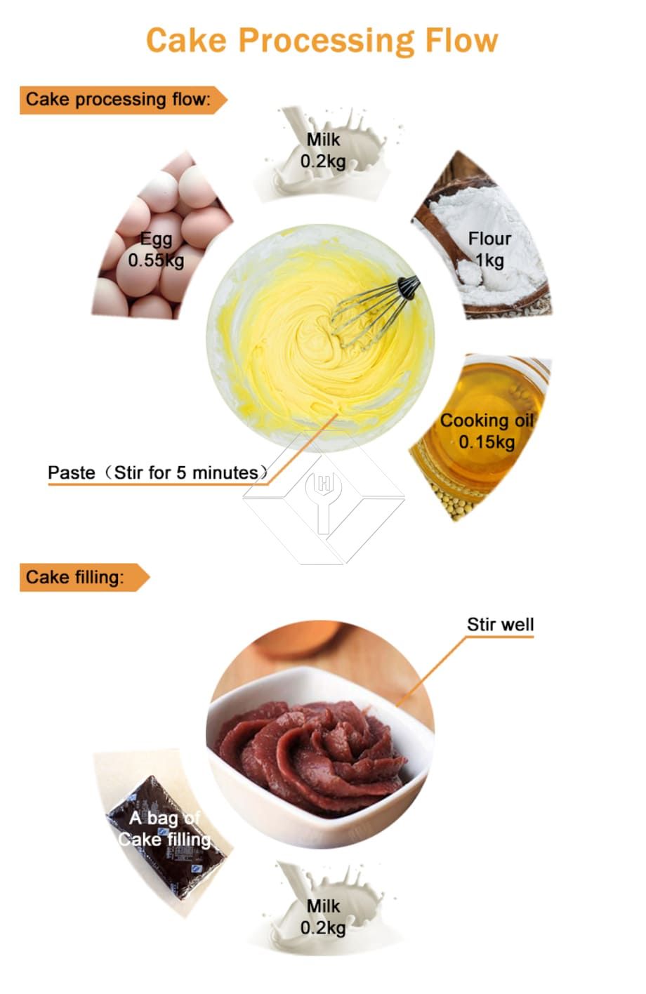 Fully Automatic Taiyaki Cake Machine Fully Automatic Taiyaki Cake Machine