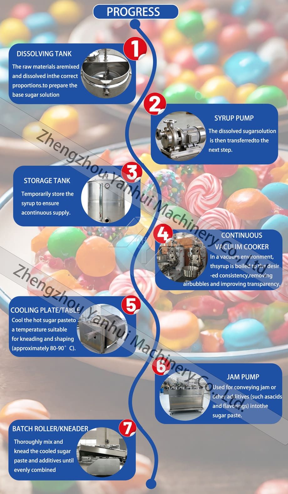 Full Automatic Special Lollipop Confectionery Production Line/hara Candy Making Machine
