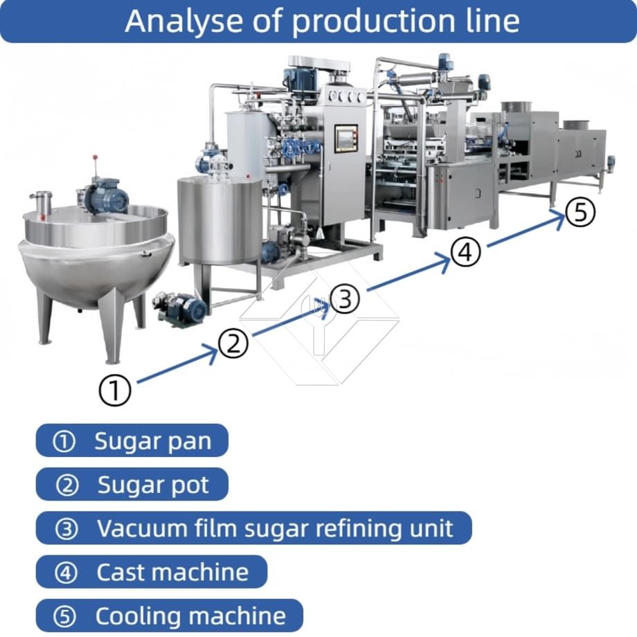 Jelly Gummy Candy Making Machine Automatic Hard Candy Stick Making Machine Lollipop Candy Production Line Jelly Gummy Candy Making Machine Automatic Hard Candy Stick Making Machine Lollipop Candy Production Line