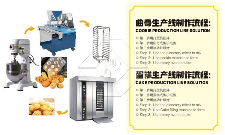Precision Combi-Rotary Oven - Digital Steam & Temperature Control