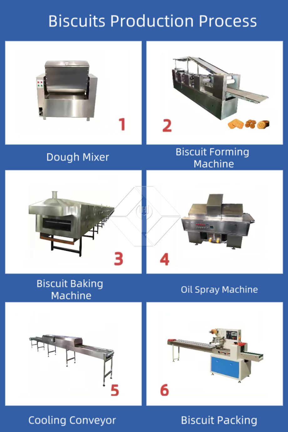 Automatic Biscuit Making Machine | Crisp & Hard Biscuit Production Line | Industrial Cookie Equipment Automatic Biscuit Making Machine | Crisp & Hard Biscuit Production Line | Industrial Cookie Equipment
