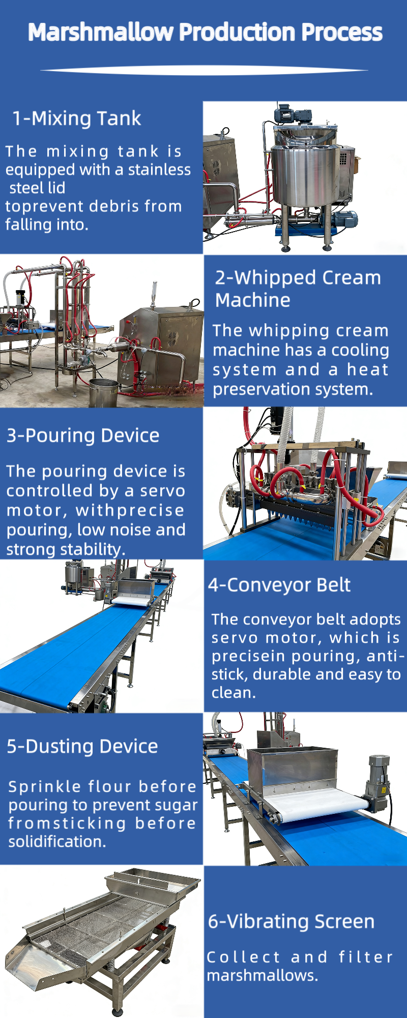 Marshmallow Production Line Energy-saving & Cost-efficient for Candy Making Marshmallow Production Line Energy-saving & Cost-efficient for Candy Making
