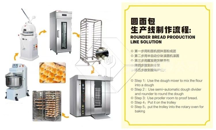 Precision Combi-Rotary Oven - Digital Steam & Temperature Control